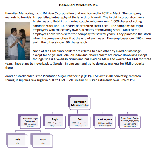 Prepare a case study analysis for the