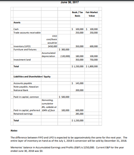 Prepare a case study analysis for the