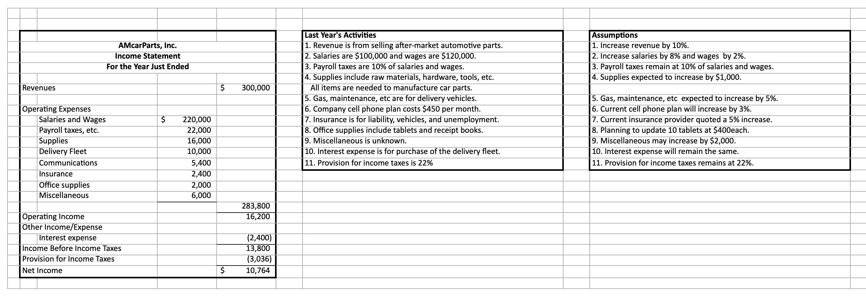 Instructions: Your SME will provide the numerical