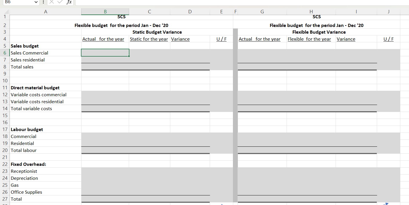 Parameters - budget Parameters - actual Quarters