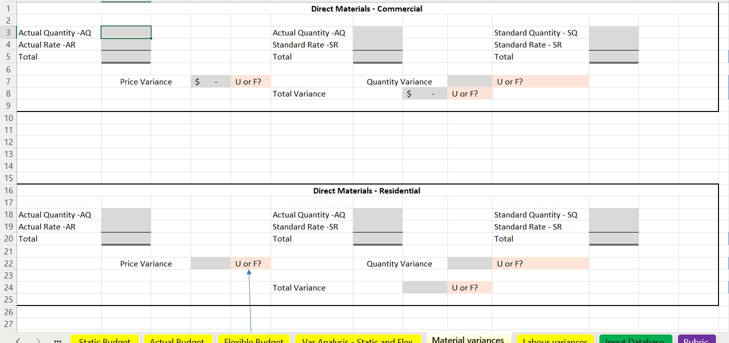 Parameters - budget Parameters - actual Quarters