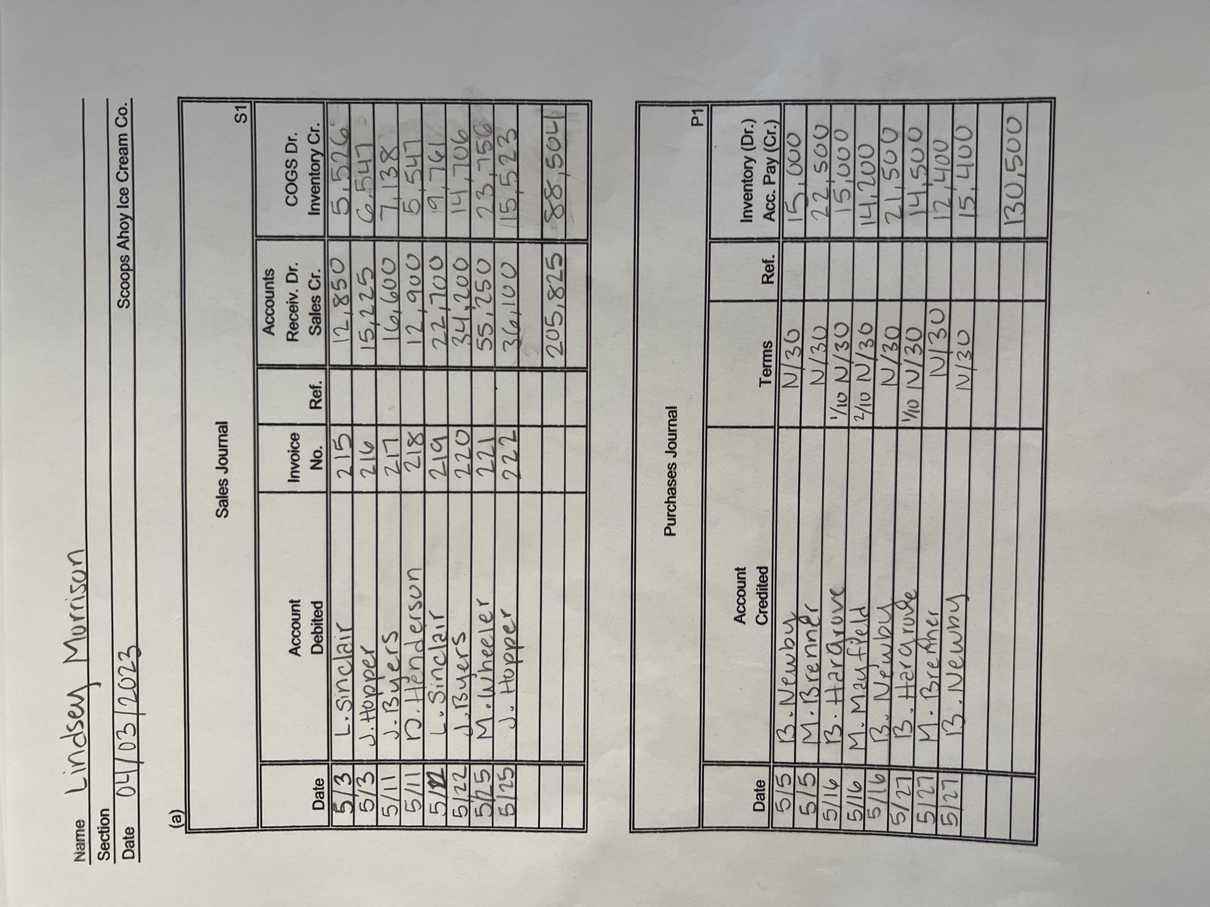 ACC 1021 Mini Practice Set Project transactions