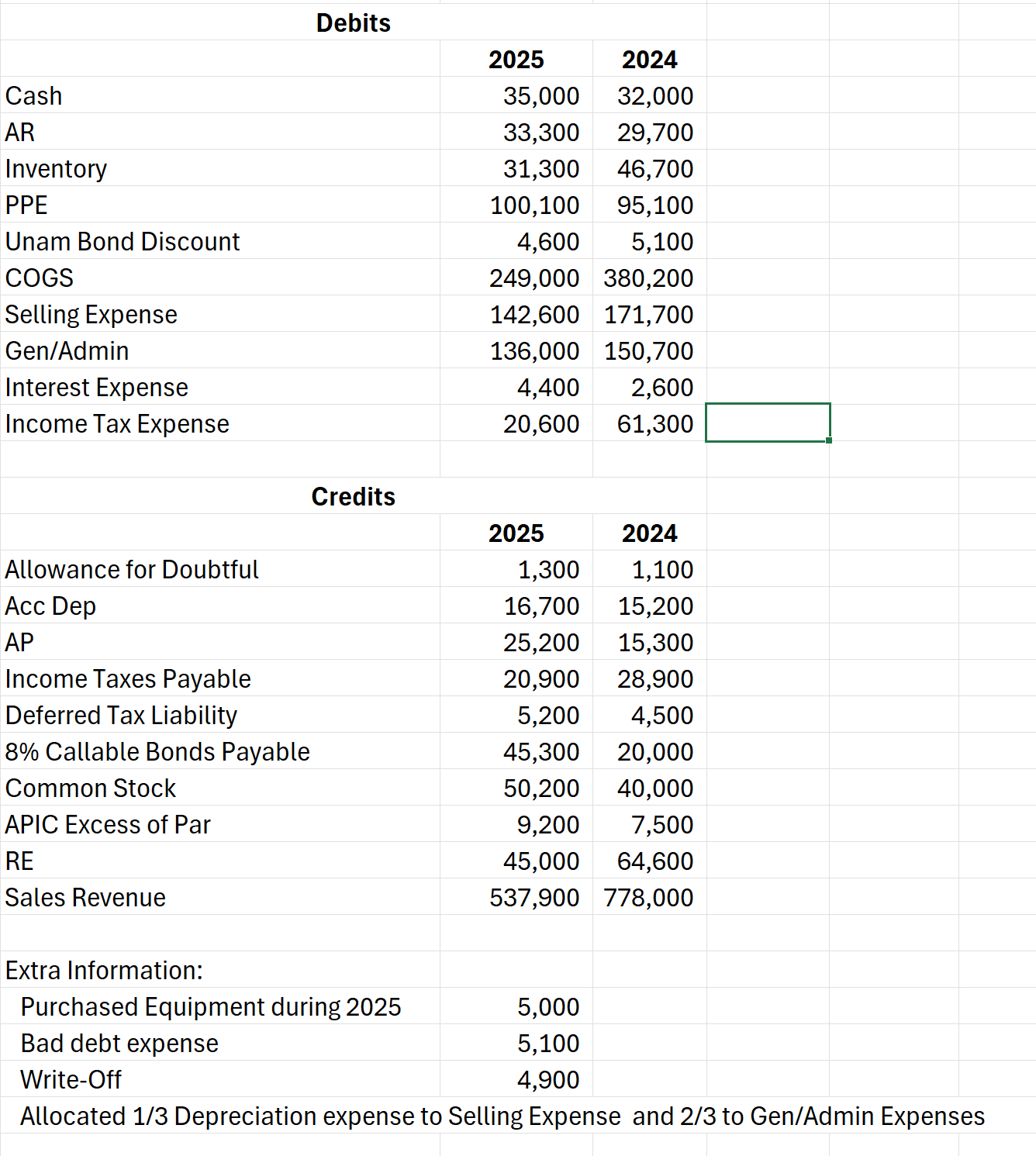 Sheffield Corp uses the direct method to prepares