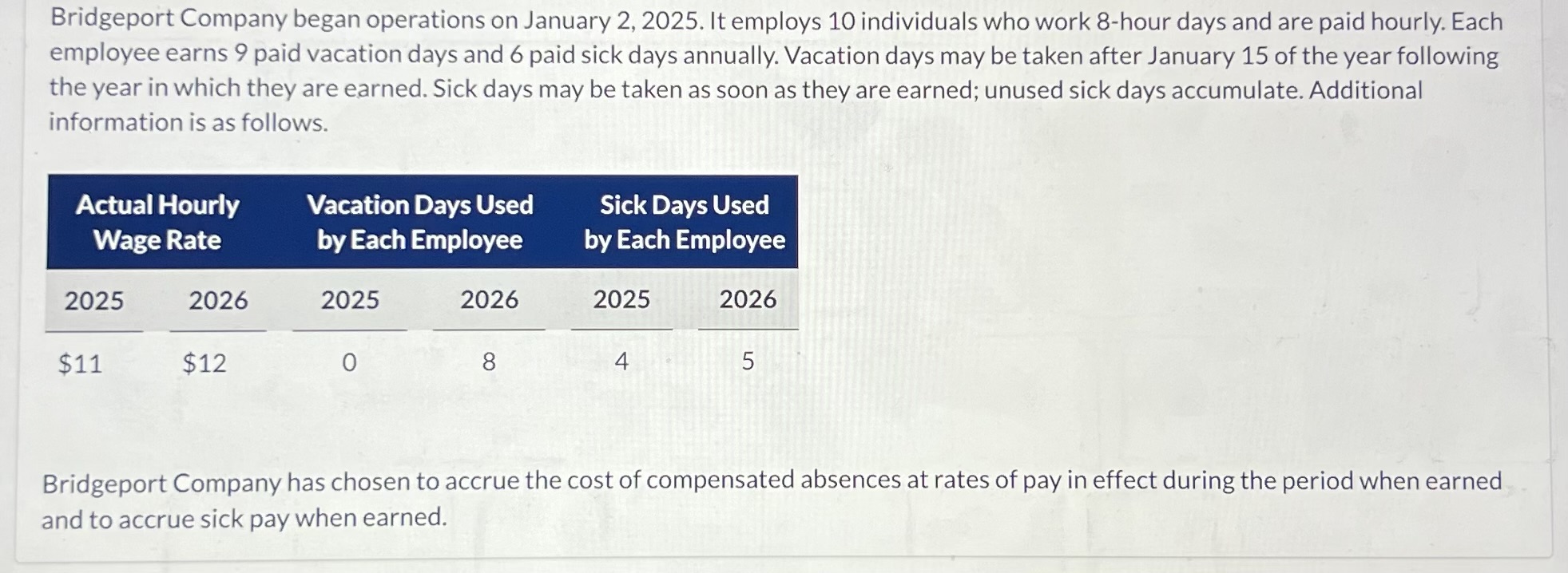 Bridgeport Company began operations on January 2.