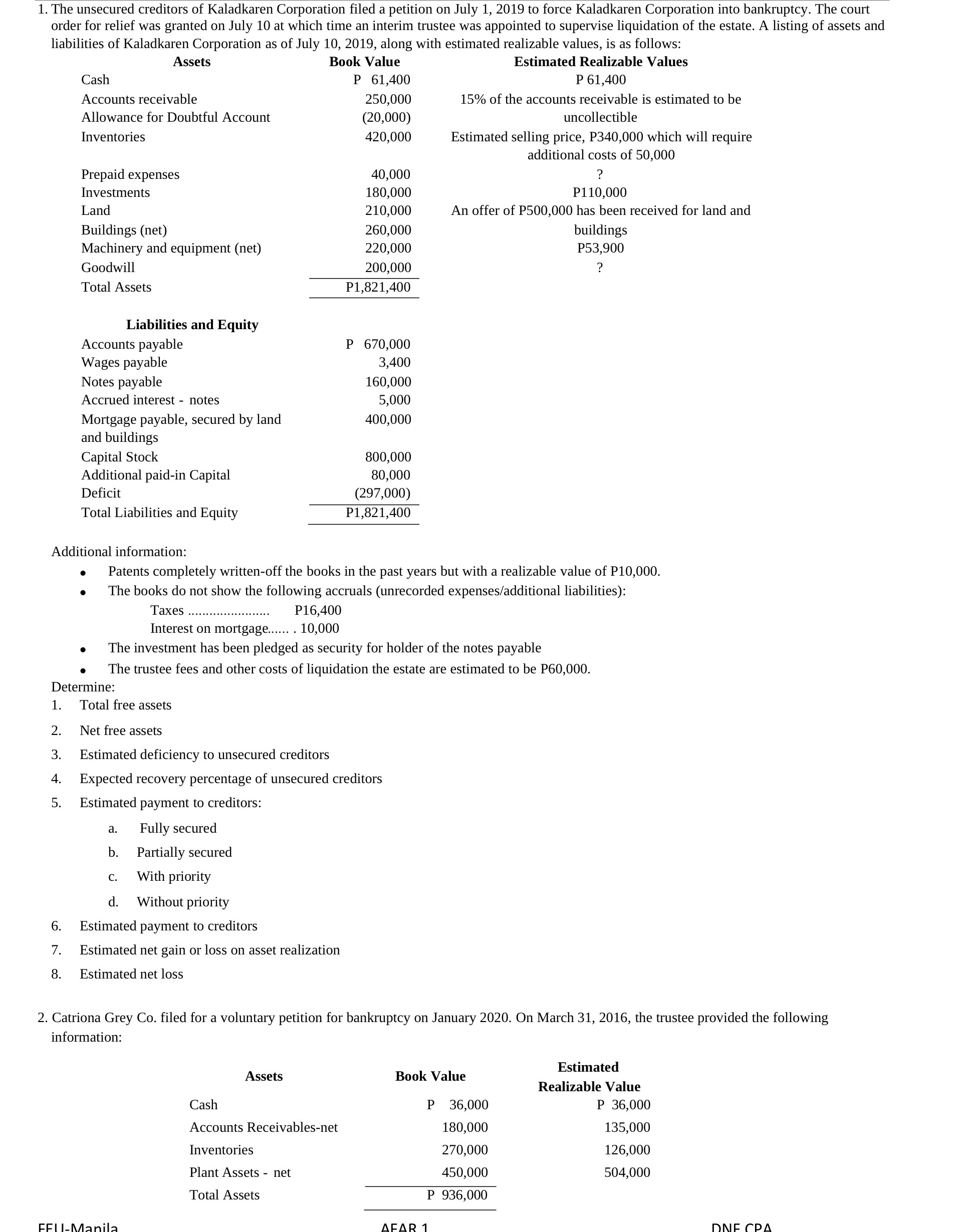 1. The unsecured creditors of Kaladkaren