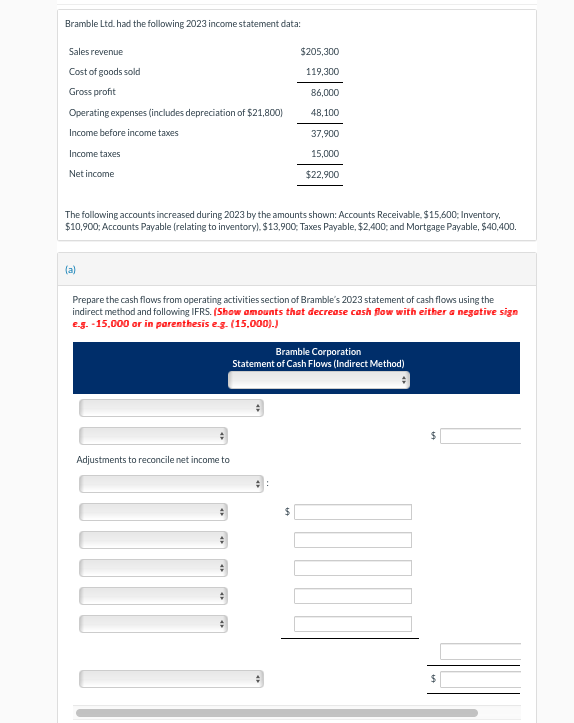 Bramble Led. had the following 2023 income