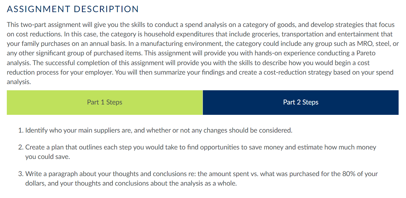 Item Item Description Category Unit Annual Total