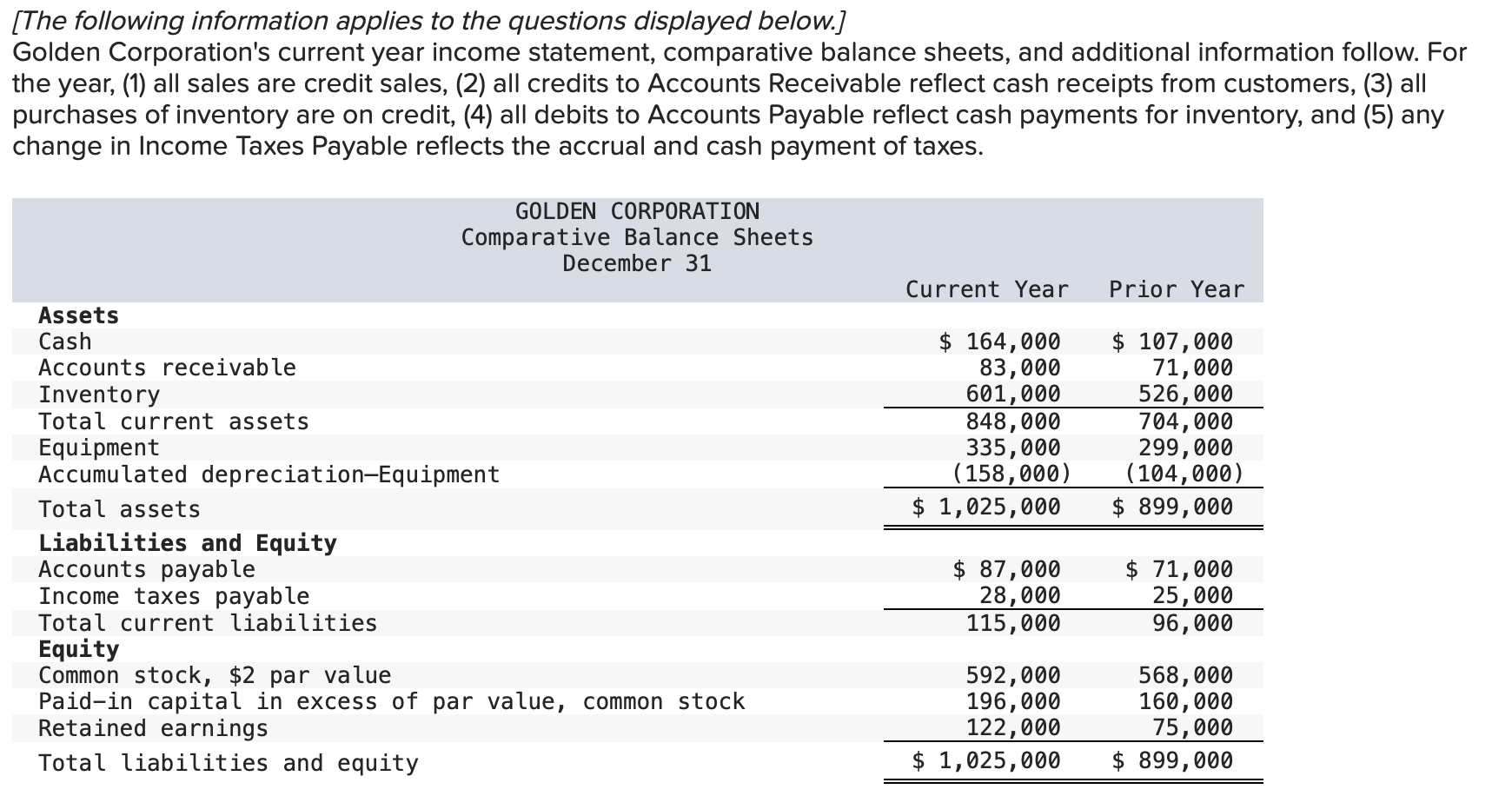 [ The following information applies to the