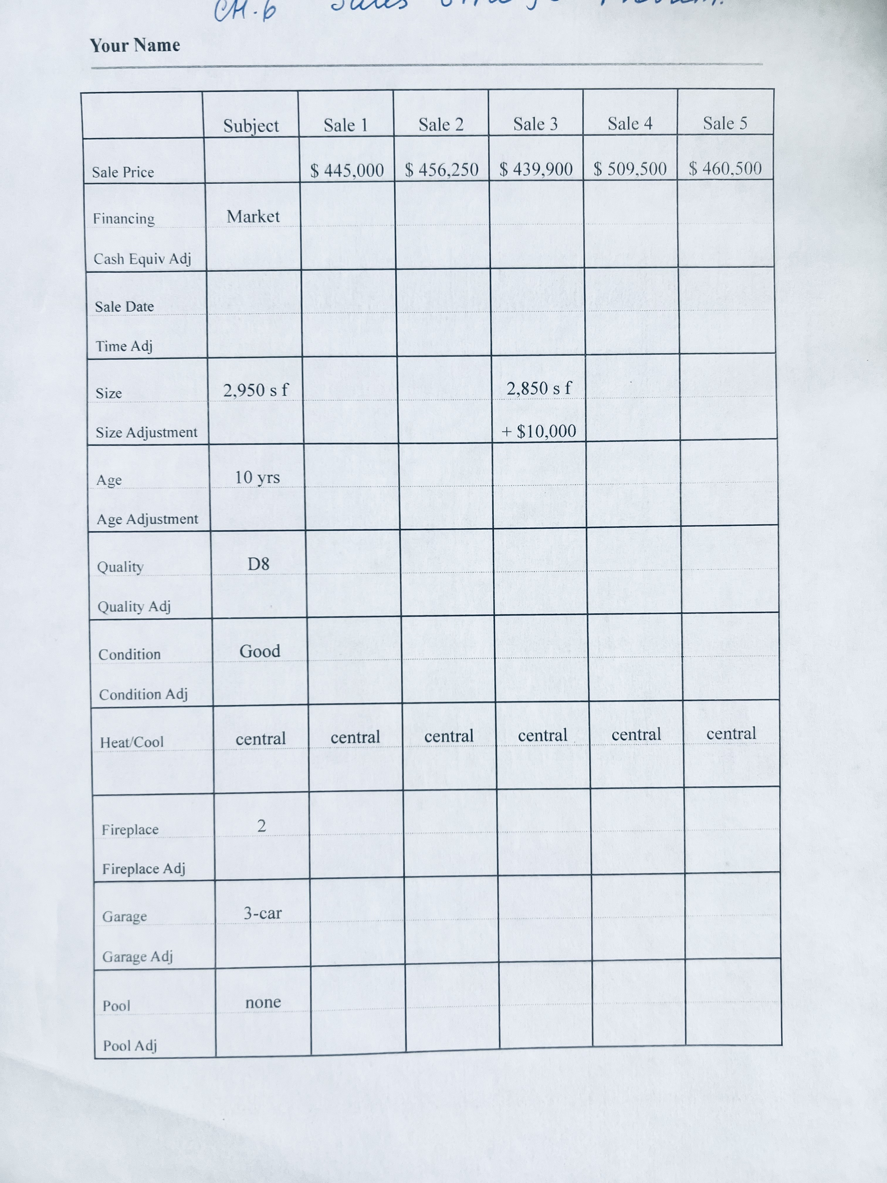 Comparative Sales Problem You have been asked to
