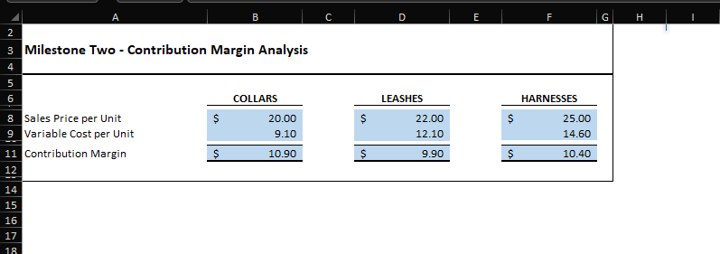 Using: A B D G H Milestone One - Cost