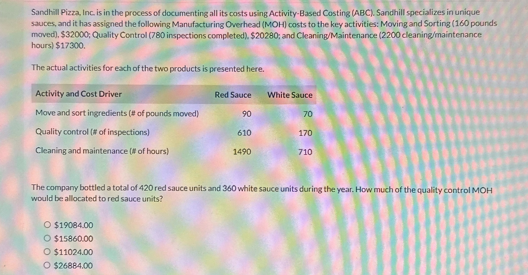 Not understanding the ABC solution problem.