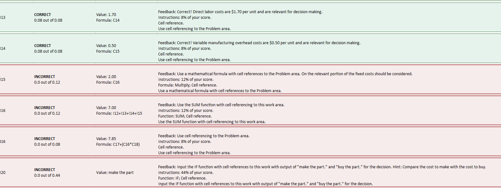 Function: IF, SUM; Formula: Multiply; Cell