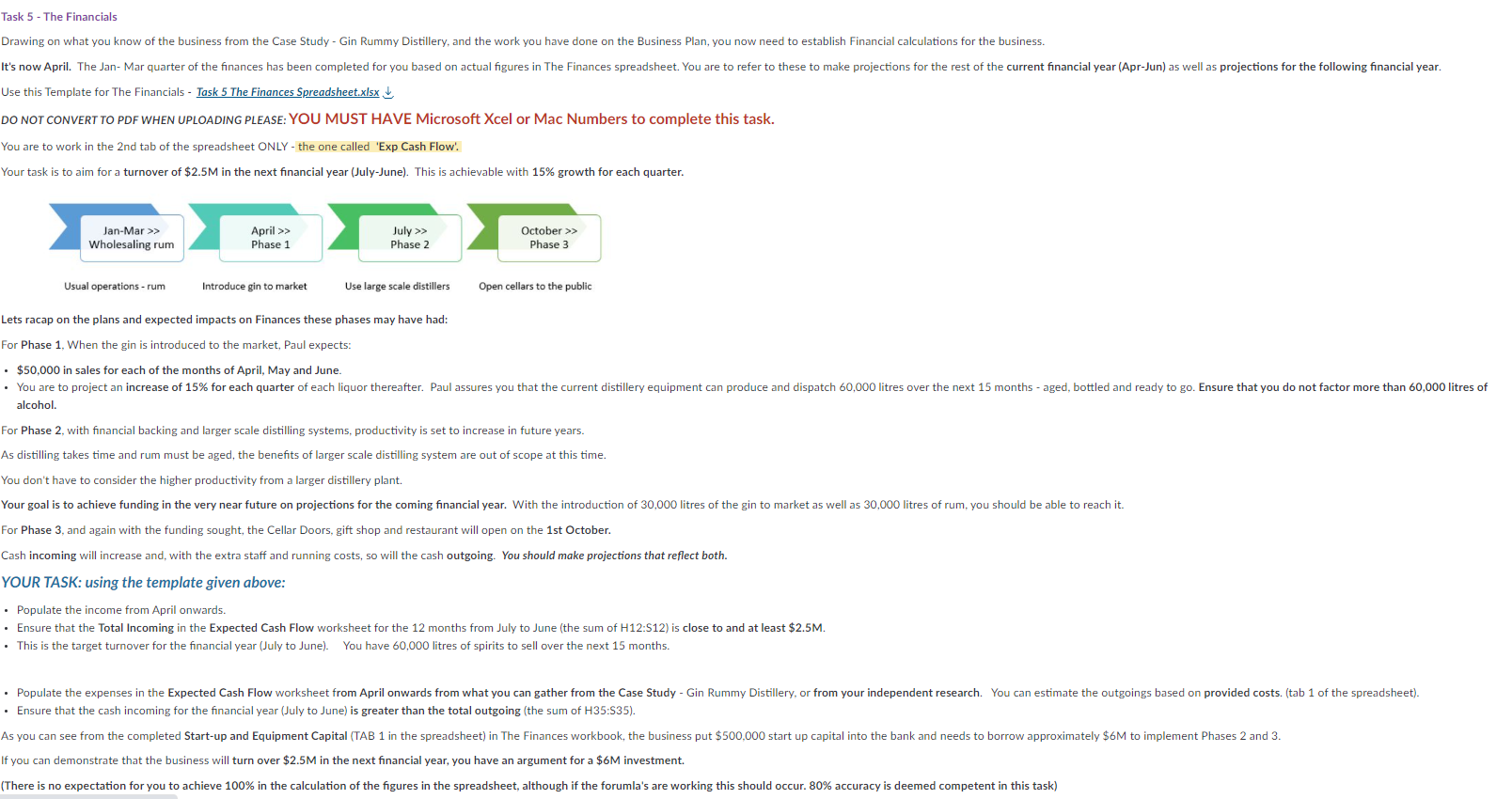 Case Study - Gin Rummy Gin Rummy Distillery: Ink