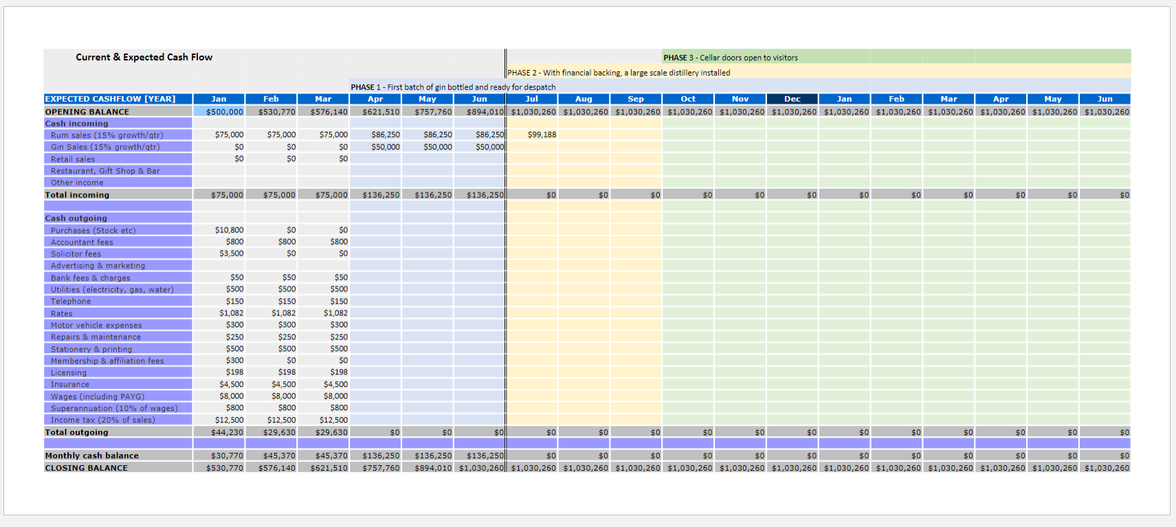 Case Study - Gin Rummy Gin Rummy Distillery: Ink