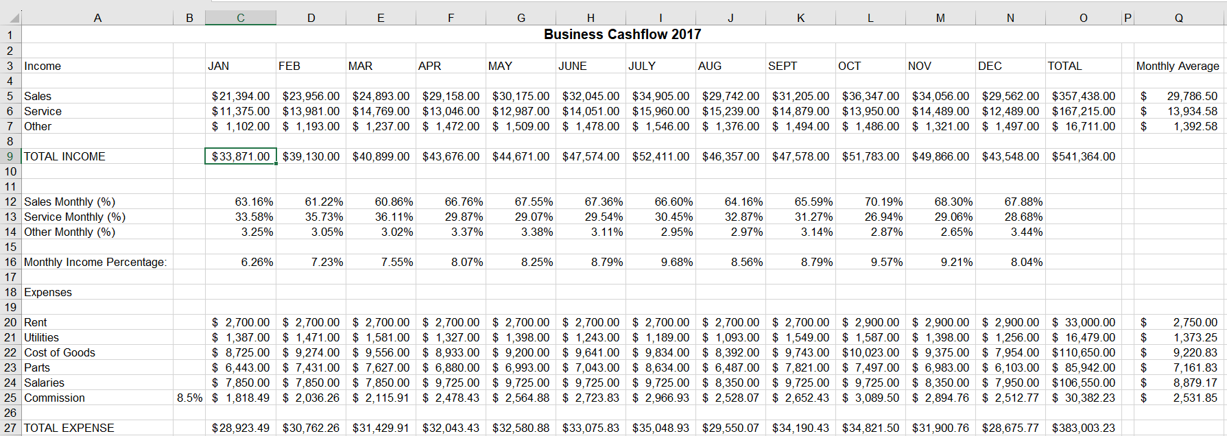 Determine what statistical analysis formulas you