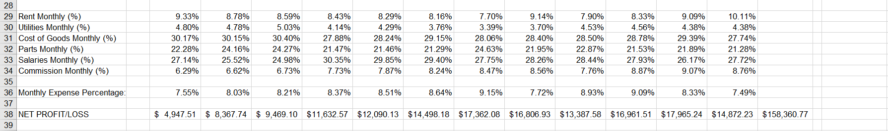 Determine what statistical analysis formulas you