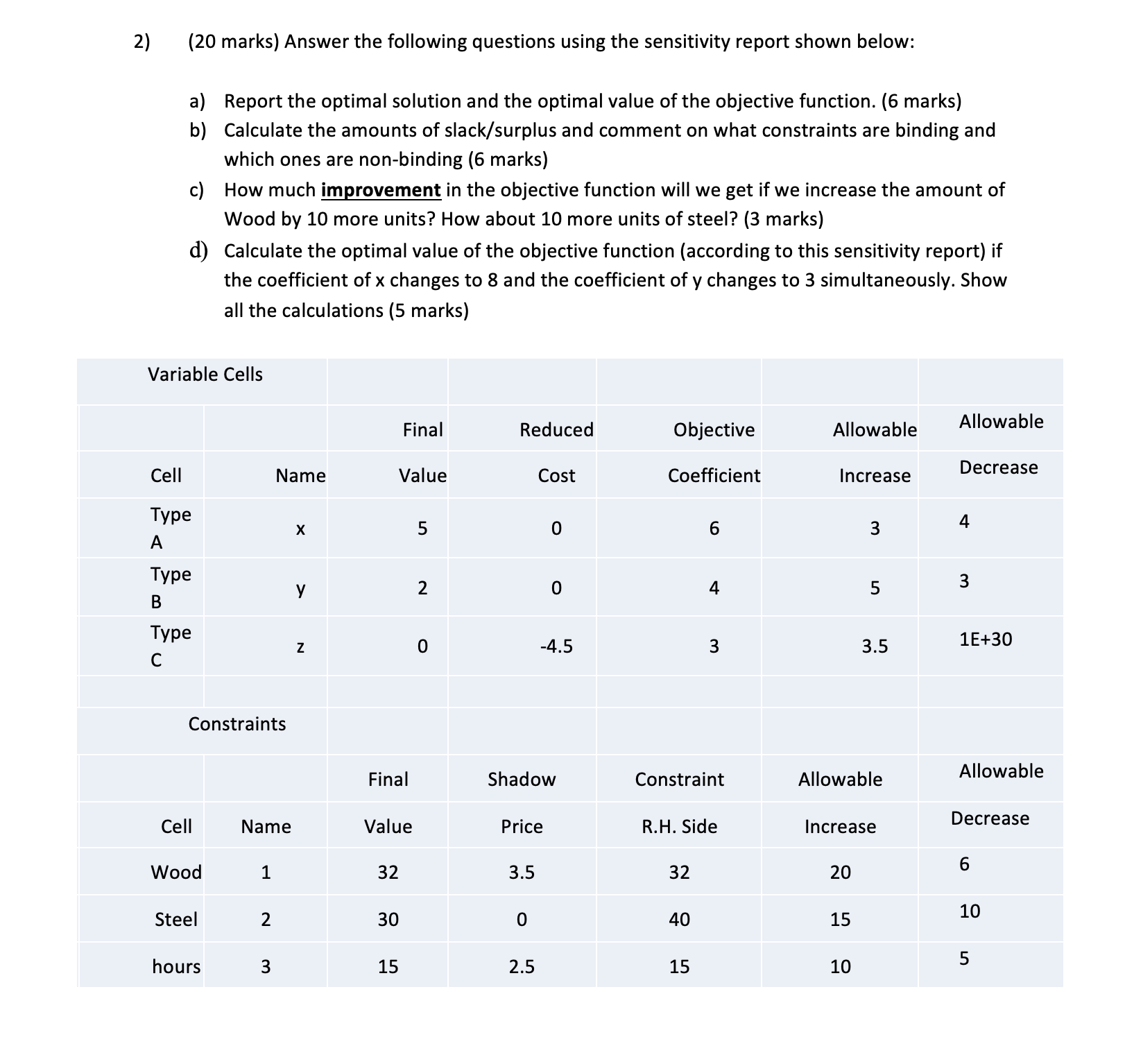 2) (20 marks) Answer the following questions