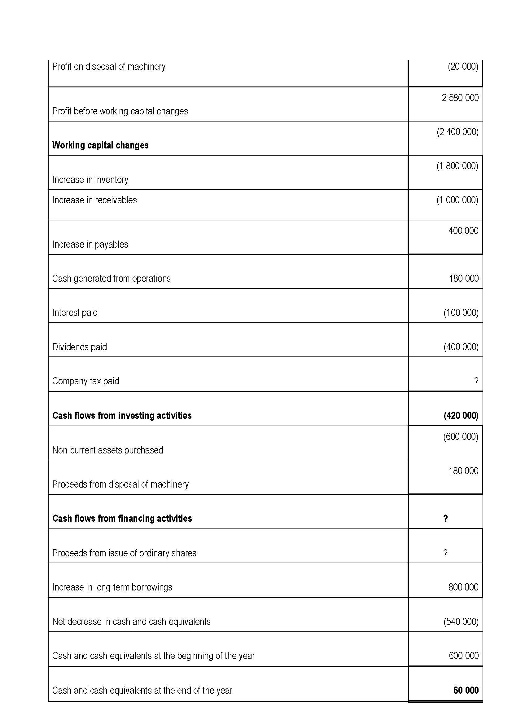 SECTION A [100 MARKS] Answer ALL the questions in