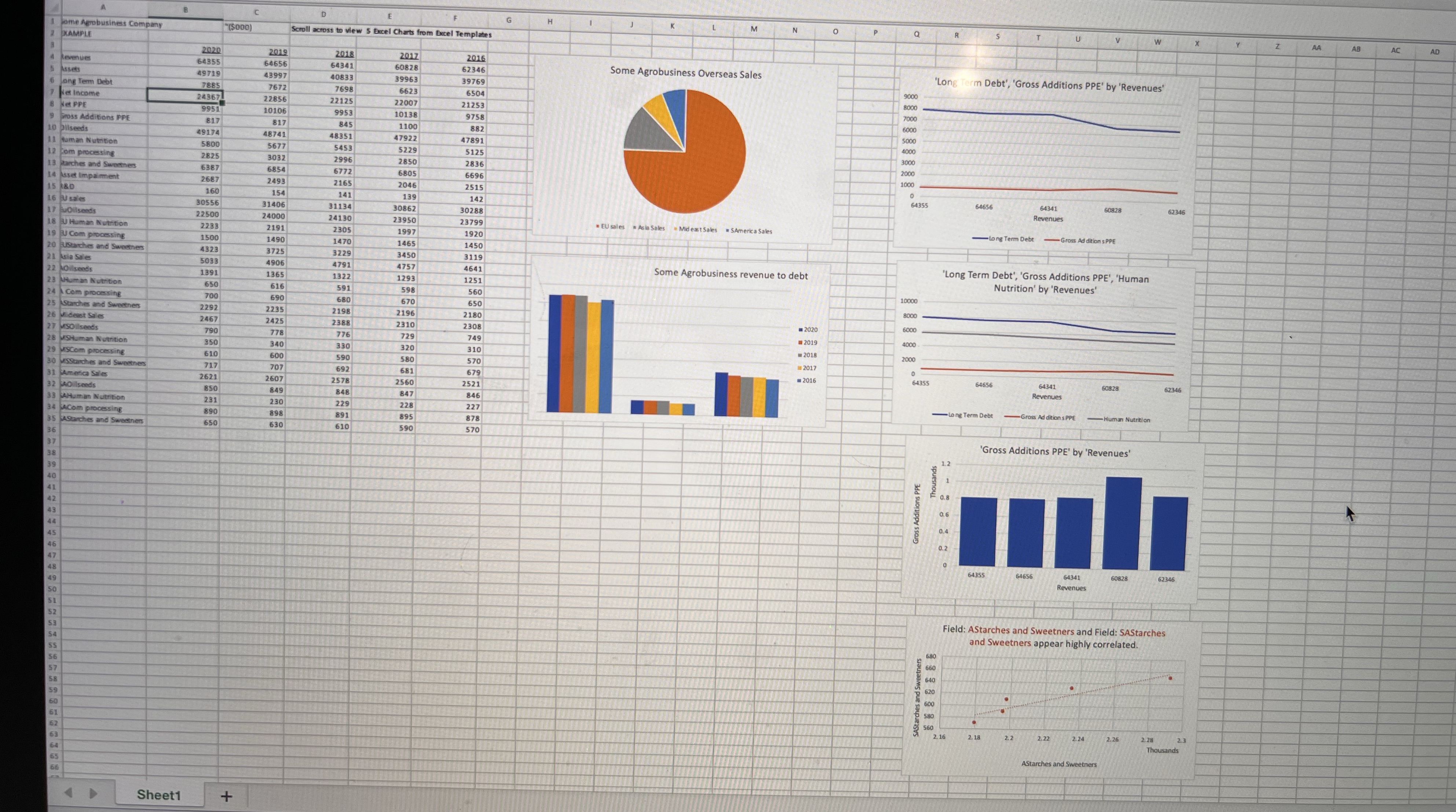 I have an assignment which is Data Analytics