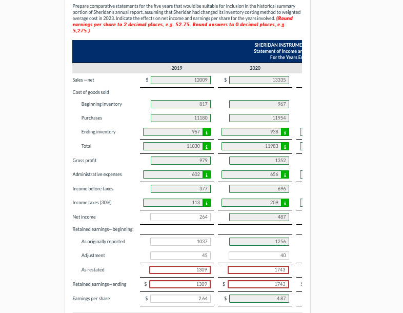 Prepare comparative statements for the five years