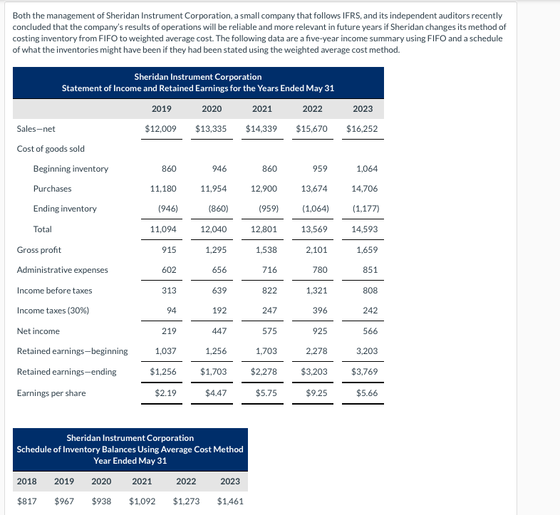 Prepare comparative statements for the five years