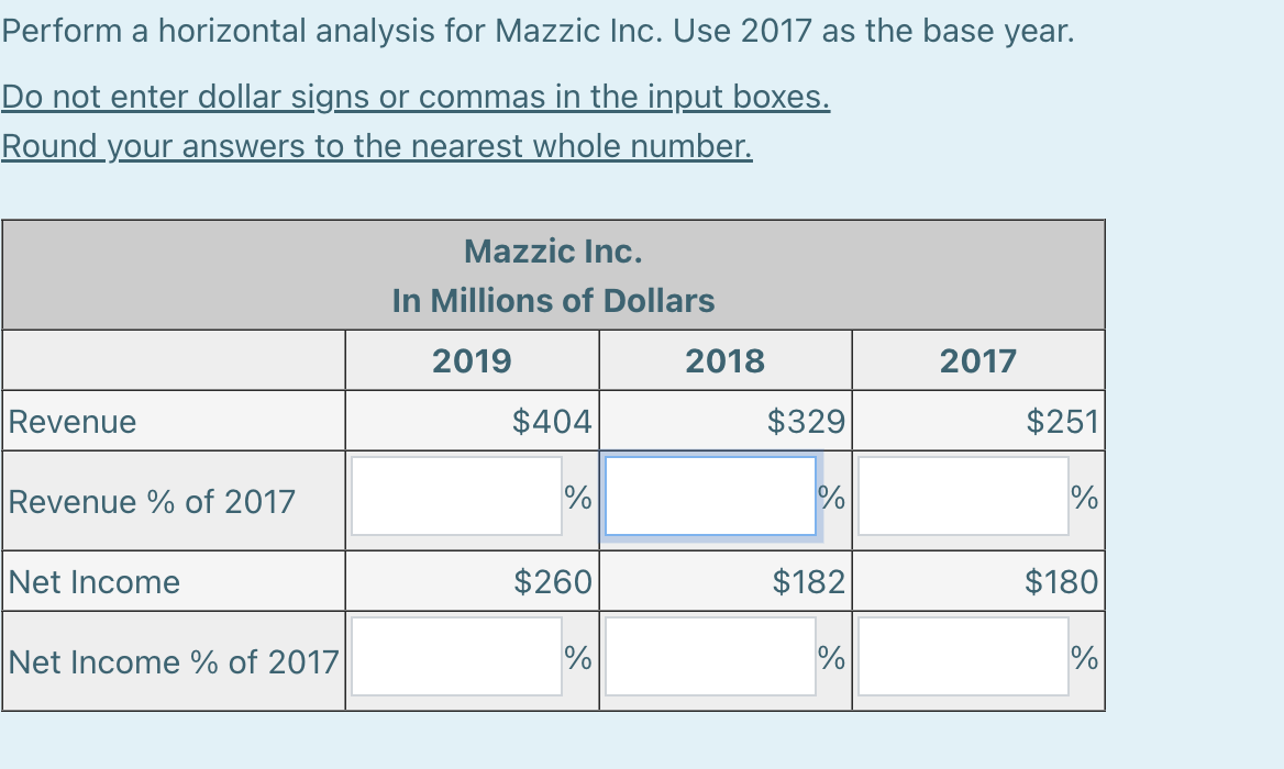 Perform a horizontal analysis for Mazzic Inc. Use