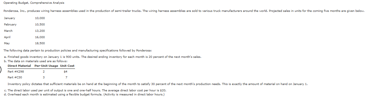 Operating Budget, Comprehensive Analysis.