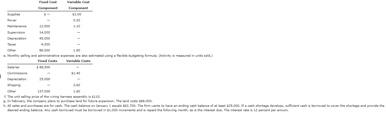 Operating Budget, Comprehensive Analysis.