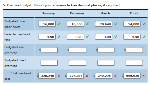 Operating Budget, Comprehensive Analysis.