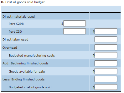 Operating Budget, Comprehensive Analysis.