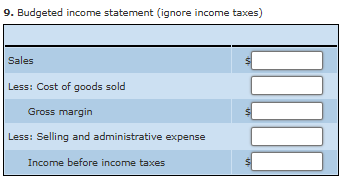 Operating Budget, Comprehensive Analysis.