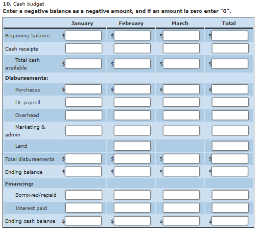Operating Budget, Comprehensive Analysis.