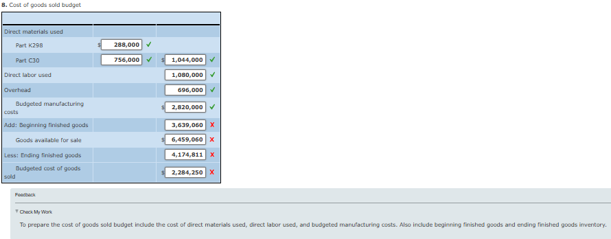 Operating Budget, Comprehensive Analysis.