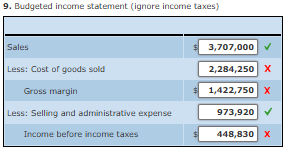 Operating Budget, Comprehensive Analysis.