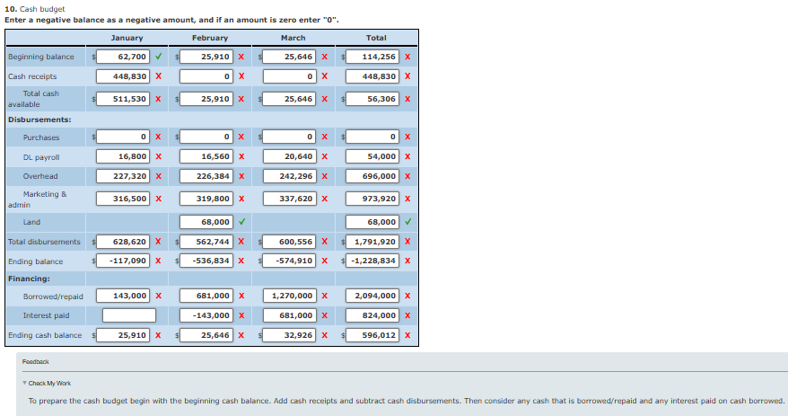 Operating Budget, Comprehensive Analysis.