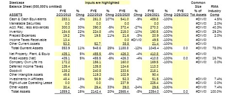 Steelcase Inputs are highlighted Common Bulance