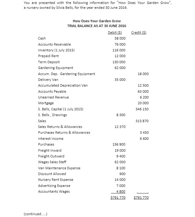 You are presented with the following information