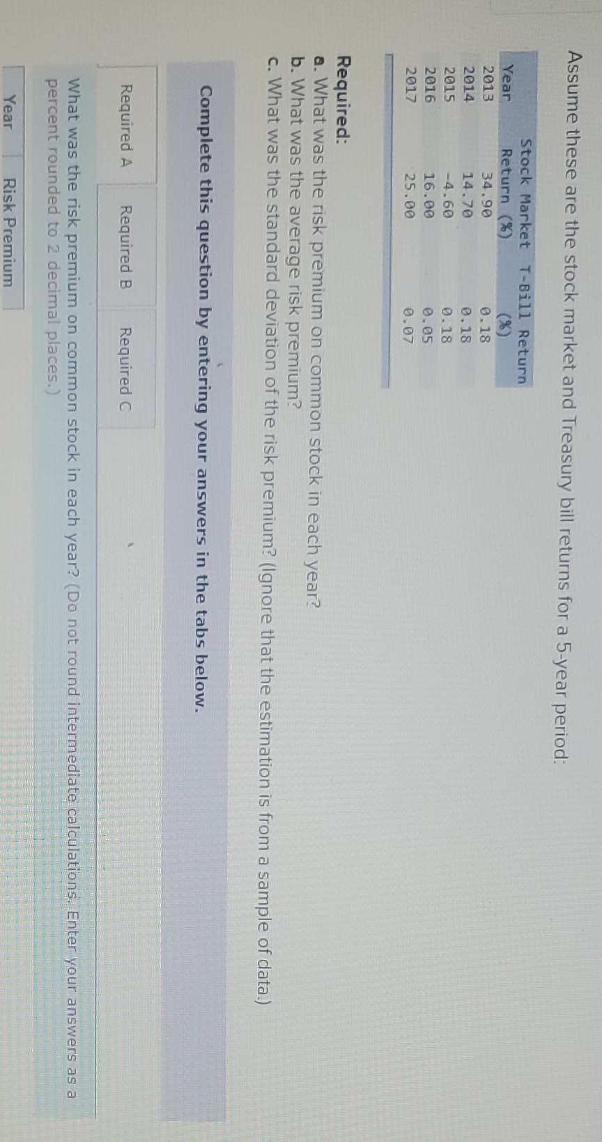 submitted photo Assume these are the stock market