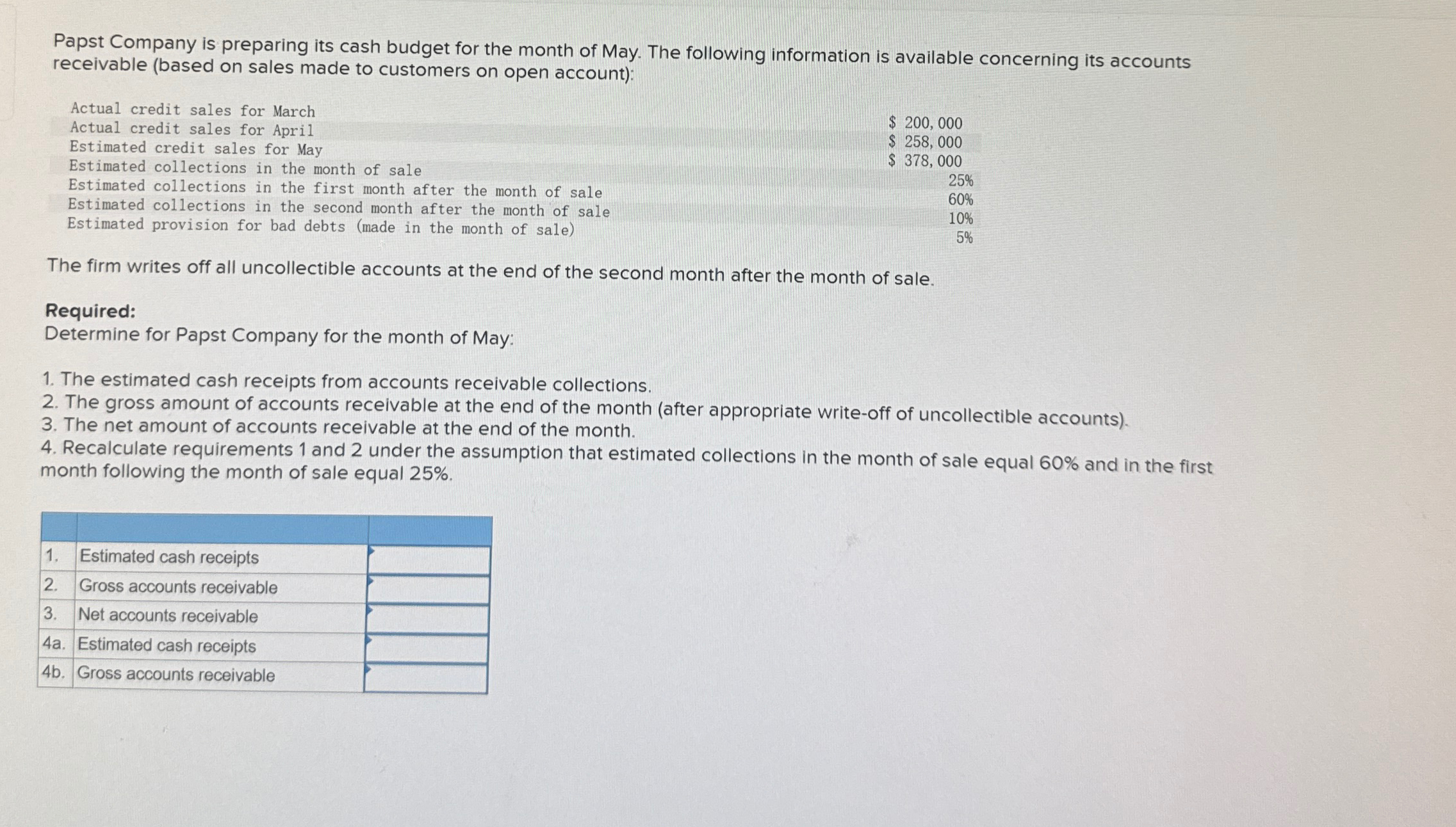 Papst Company is preparing its cash budget for