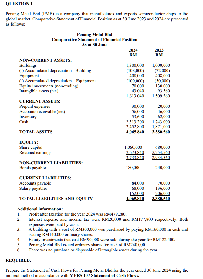 help QUESTION 1 Penang Metal Bhd ( PMB ) is a