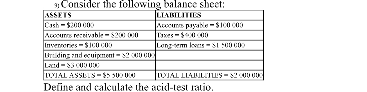 Consider the following balance sheet: \ table [ [