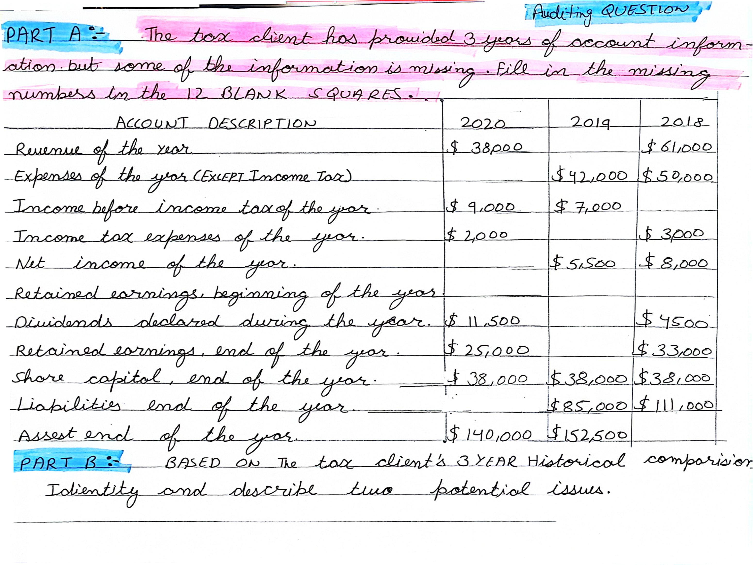 Auditing QUESTION PART A: - The tax client has