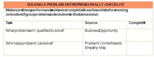 SOLVING A PROBLEM ENTREPRENEURIALLY CHECKLIST
