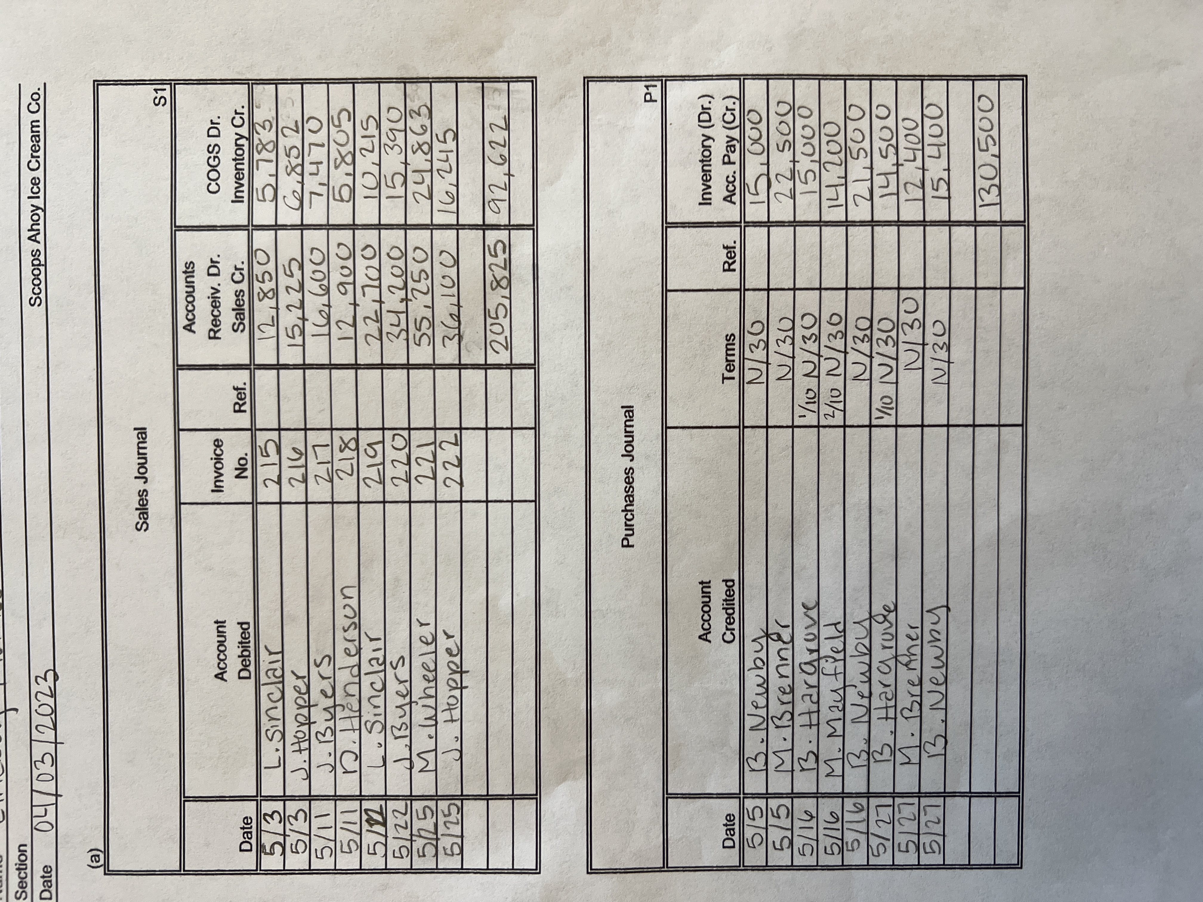 ACC 1021 MP Set Project Spring 2023 100 points 1.