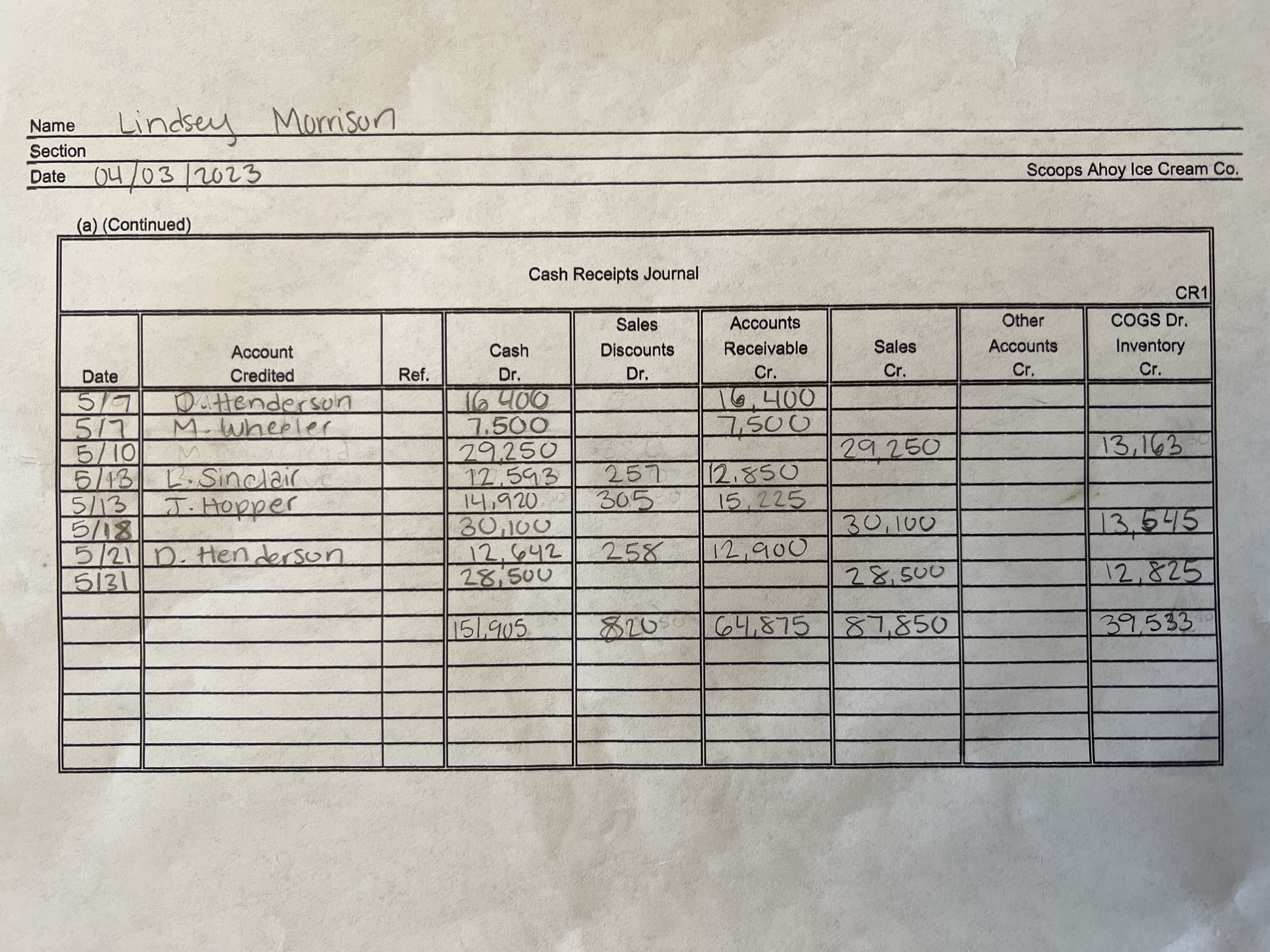 ACC 1021 MP Set Project Spring 2023 100 points 1.