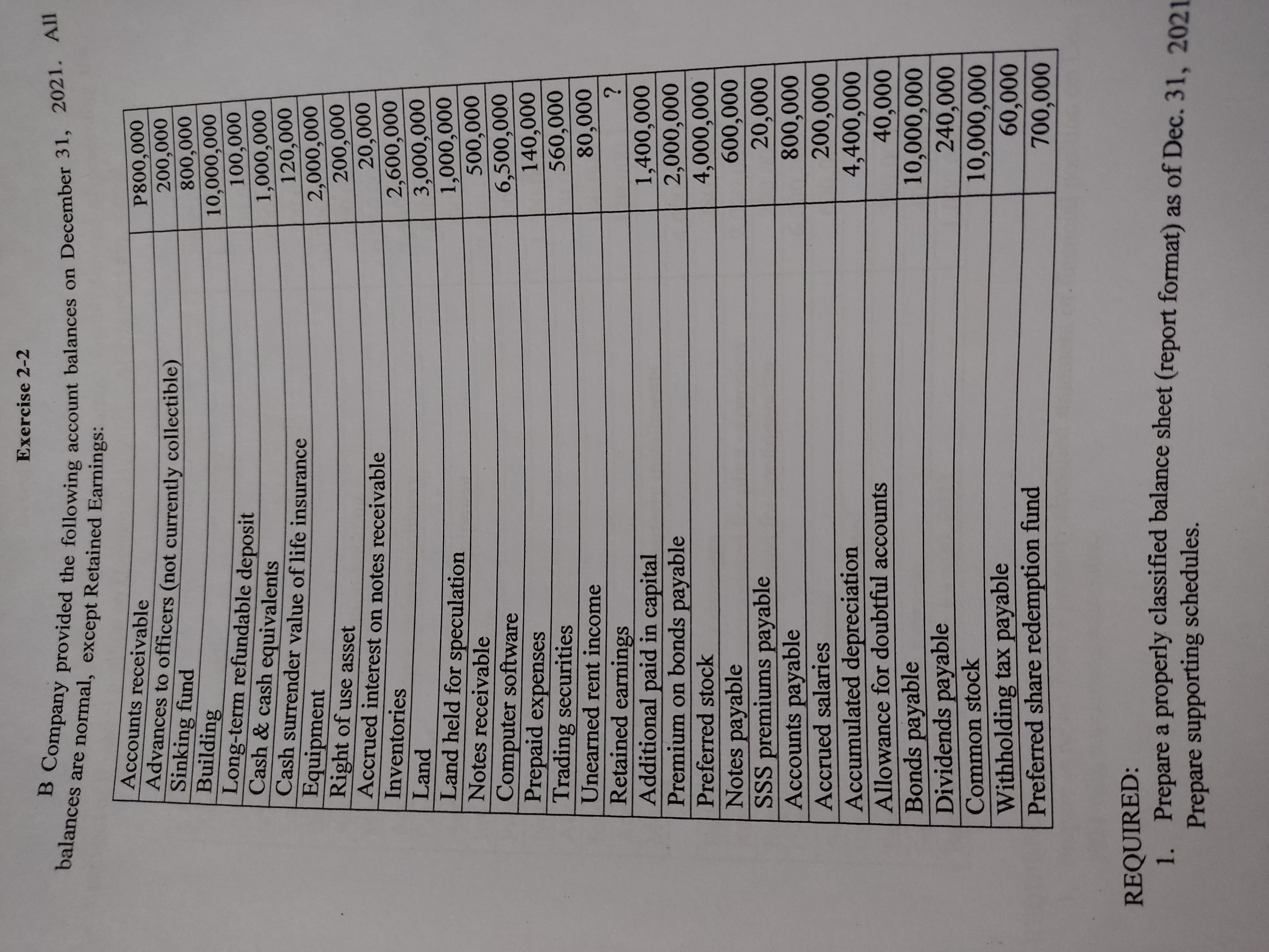 Classified Balance sheet with supporting