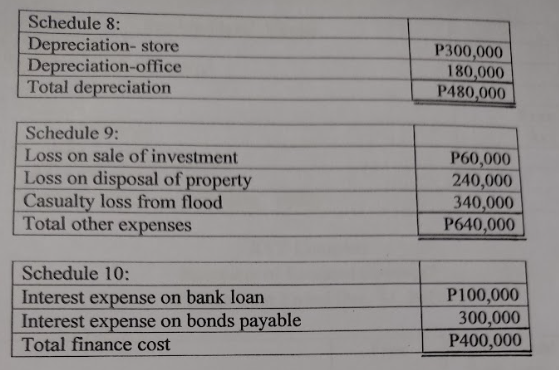 Classified Balance sheet with supporting