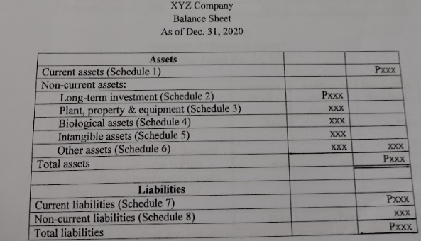 Classified Balance sheet with supporting