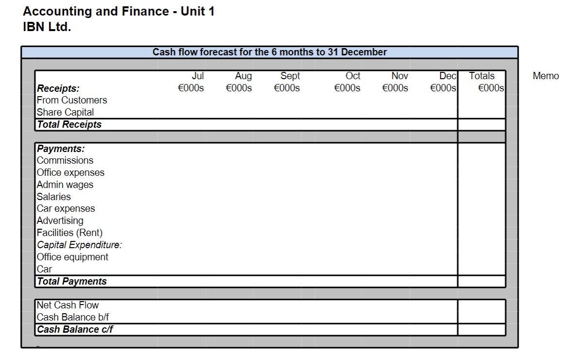 CASE STUDY 1' B N Ltd. E A C. Hi (3 H D Ll N