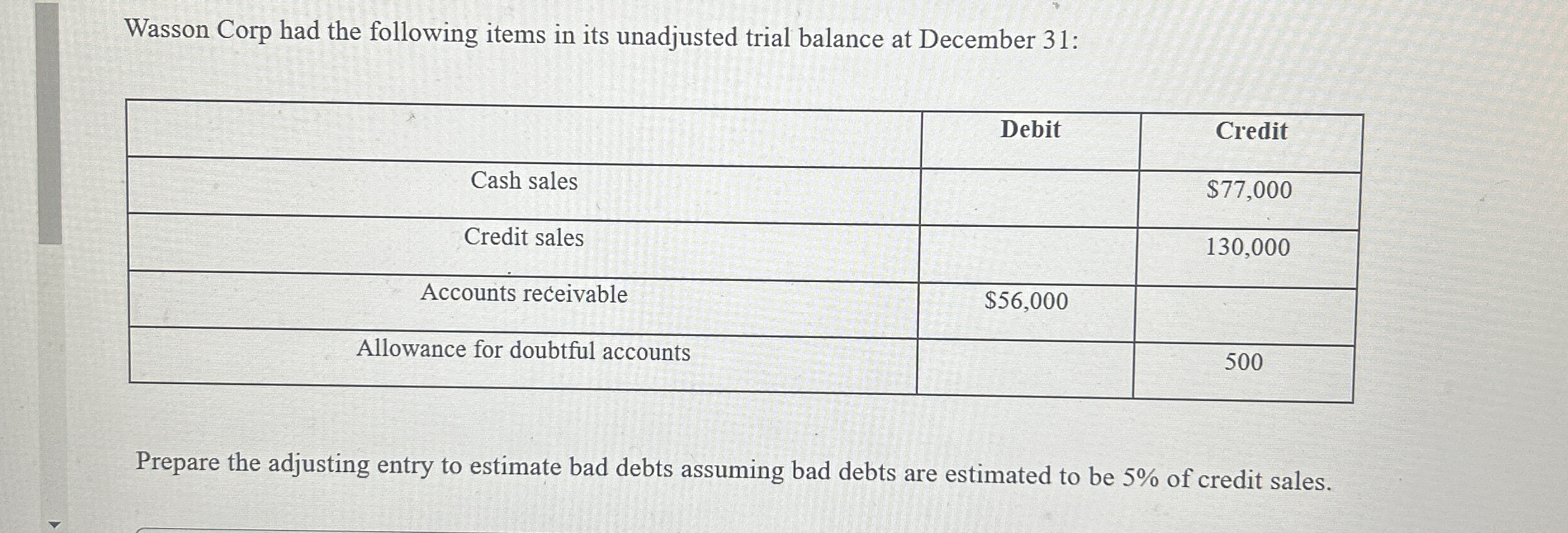 Wasson Corp had the following items in